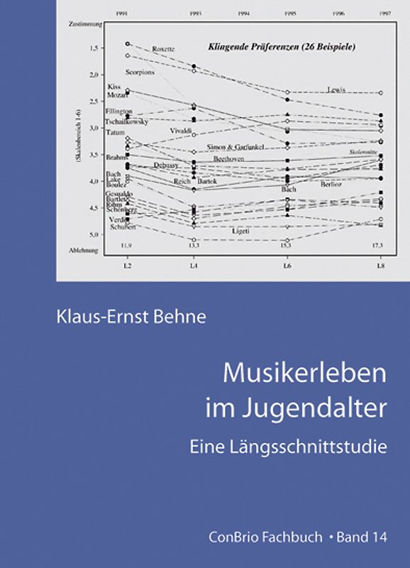 Musikerleben im Jugendalter