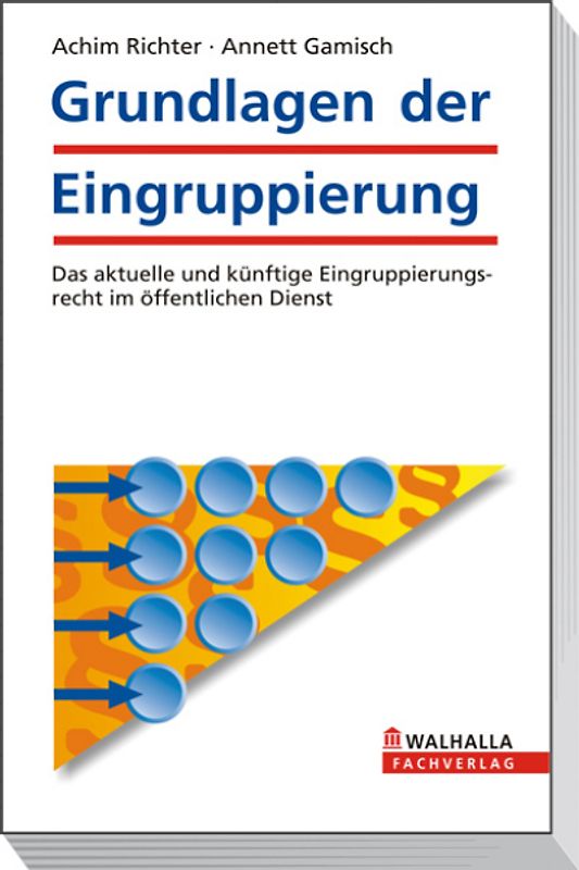 Grundlagen der Eingruppierung
