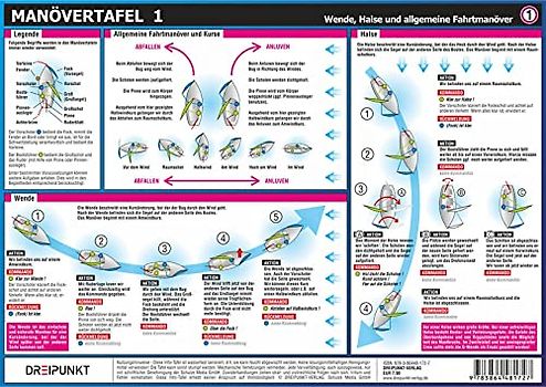 Manövertafel 1: Wende, Halse, Q-Wende und allgemeine Fahrtmanöver