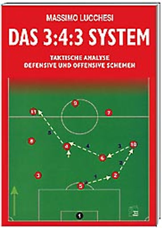 Das 3:4:3 System