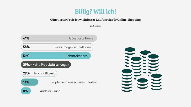Billig? Will ich!