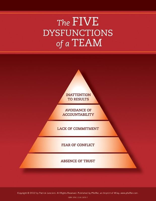 The Five Dysfunctions of a Team: Poster