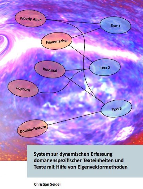 System zur dynamischen Erfassung domänenspezifischer Texteinheiten und Texte mit Hilfe von Eigenvektormethoden