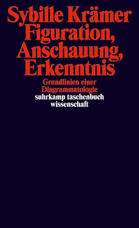 Figuration, Anschauung, Erkenntnis