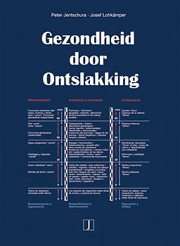 Gezondheid door ontslakking