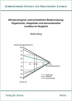 Nitrataustrag bei unterschiedlicher Bodennutzung