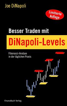 Besser Traden mit DiNapoli-Levels