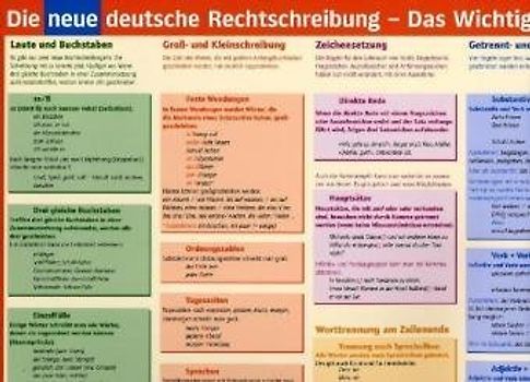Die neue deutsche Rechtschreibung
