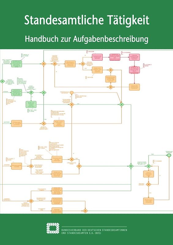 Standesamtliche Tätigkeit