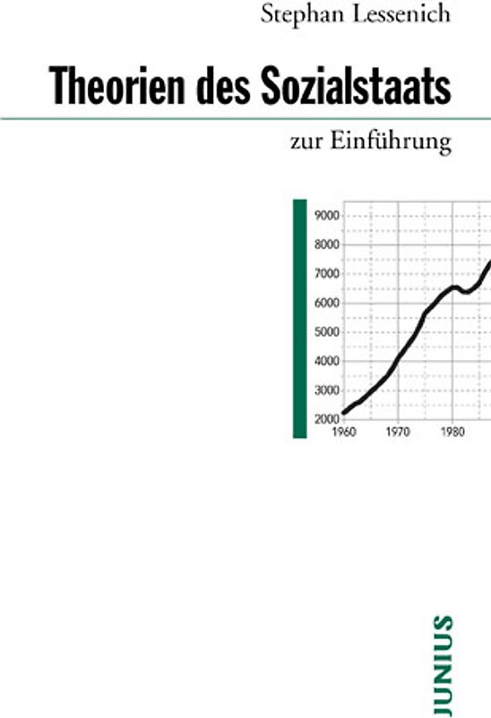 Theorien des Sozialstaats zur Einführung
