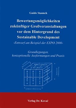 Bewertungsmöglichkeiten zukünftiger Grossveranstaltungen vor dem Hintergrund des Sustainable Development