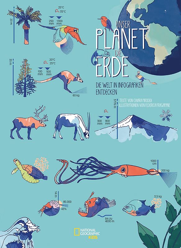 Unser Planet - die Erde