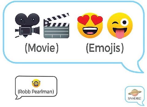Movie Emojis