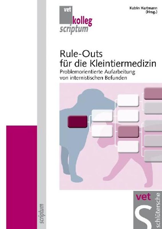 Rule-Outs für die Kleintiermedizin