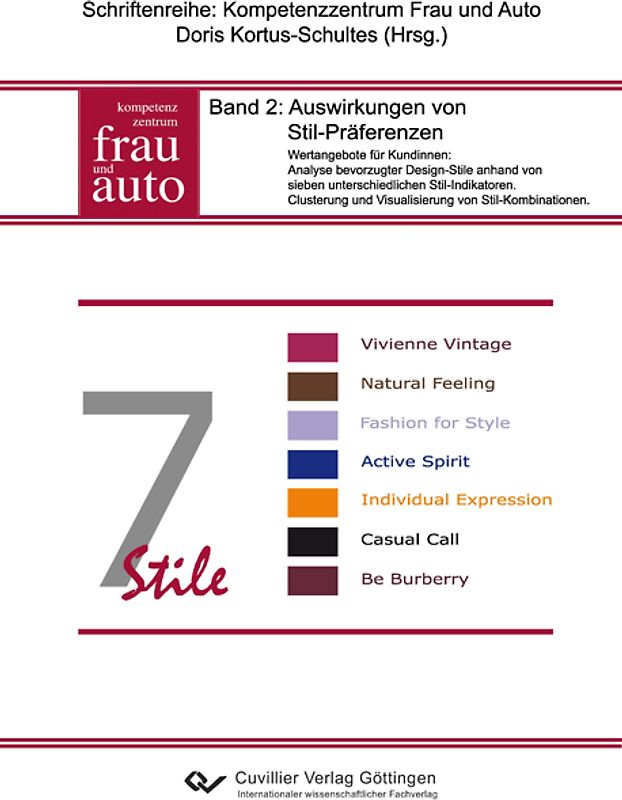 Auswirkung von Stil-Präferenzen