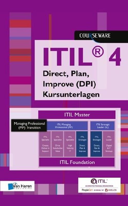 Itil 4 Direct, Plan, Improve Kursunterlagen - Deutsch
