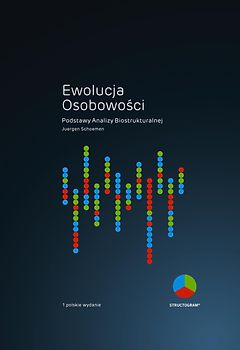 Ewolucja Osobowości