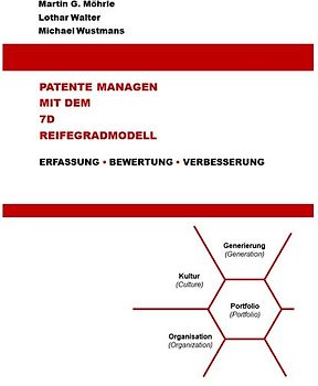Patente managen mit dem 7D Reifegradmodell