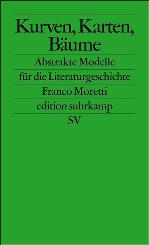 Kurven, Karten, Stammbäume