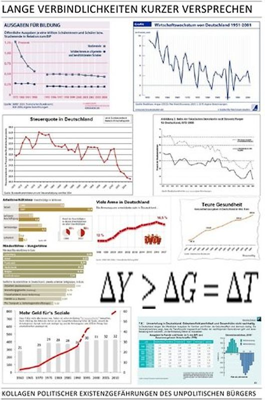 LANGE VERBINDLICHKEITEN KURZER VERSPRECHEN – KOLLAGEN POLITISCHER EXISTENZGEFÄHRUNGEN DES UNPOLITISCHEN BÜRGERS