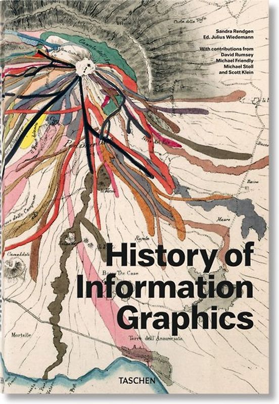 History of Information Graphics