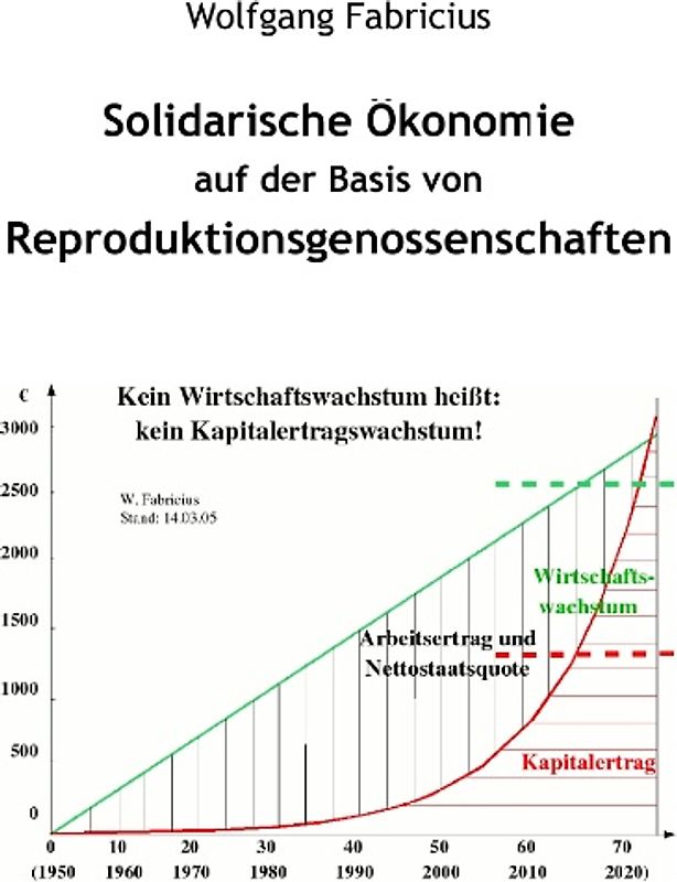 Solidarische Ökonomie auf der Basis von Reproduktionsgenossenschaften