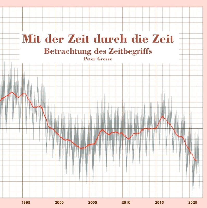 Mit der Zeit durch die Zeit