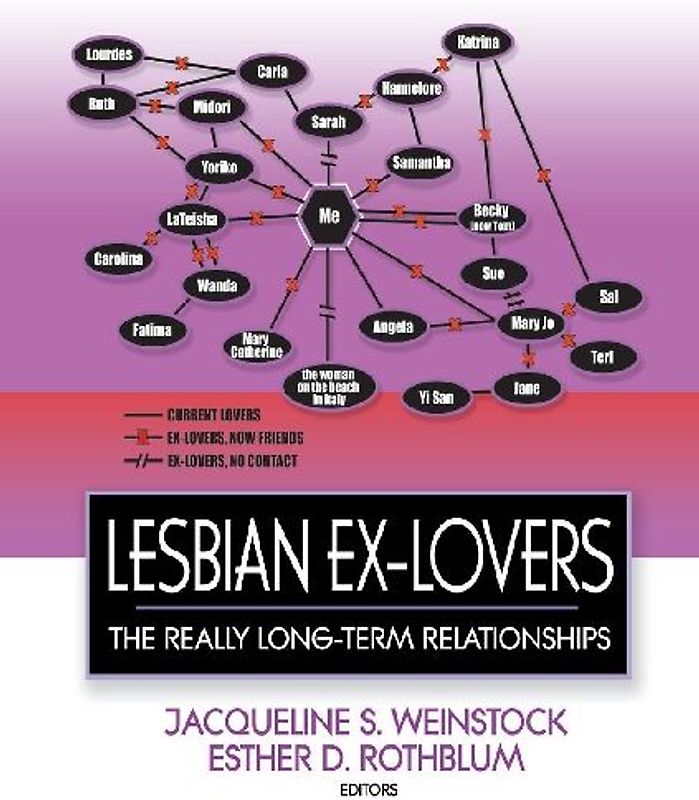 Lesbian Ex-Lovers