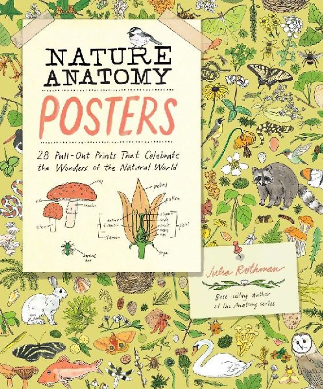 Nature Anatomy Posters