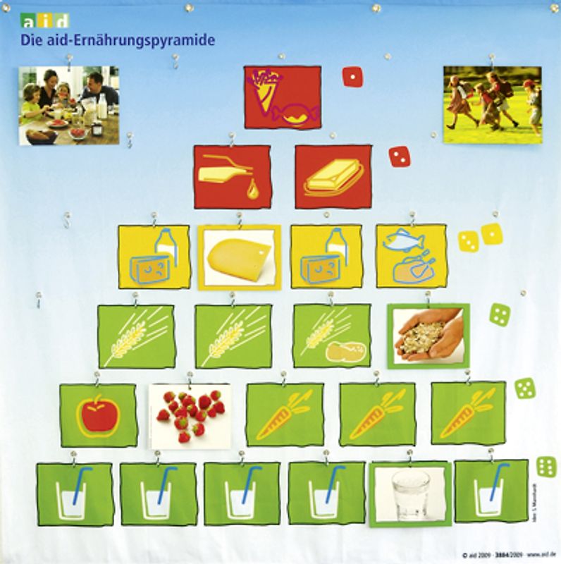 Die aid-Ernährungspyramide - Wandsystem mit Fotokarten