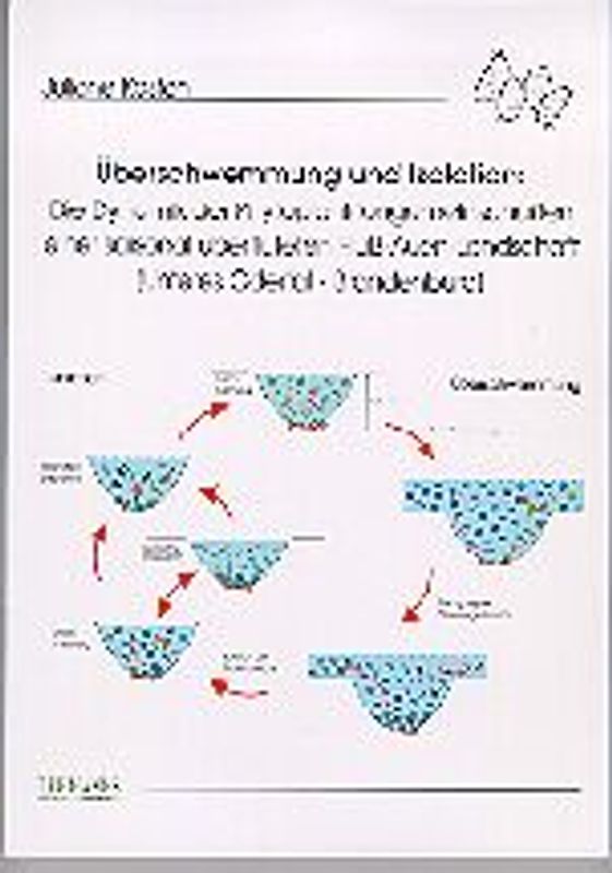 Überschwemmung und Isolation: Die Dynamik der Phytoplanktongemeinschaften einer saisonal überfluteten Fluss-Auen-Landschaft (Unteres Odertal - Brandenburg)