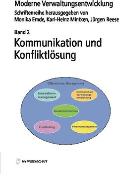 Kommunikation und Konfliktlösung