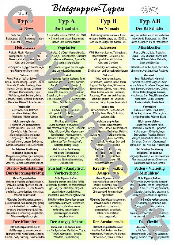Blutgruppen-Typen - A3