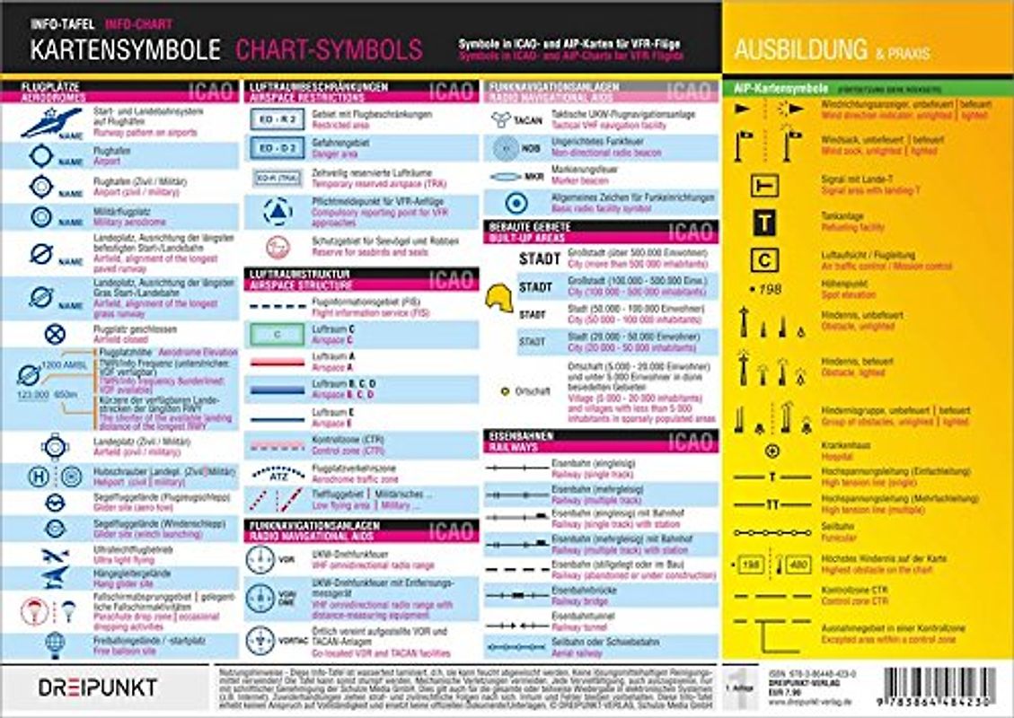 Kartensymbole auf Luftfahrtkarten: Kartensymbole in ICAO- und AIP-Karten für VFR-Flüge. Chart Symbols in ICAO- and AIP-Charts for VRF Flights.