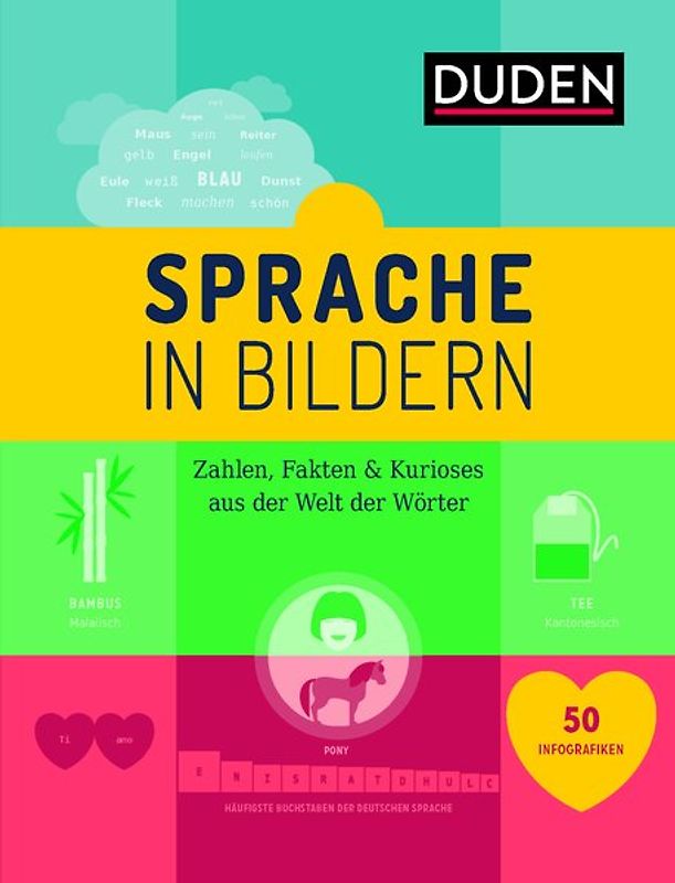 Sprache in Bildern