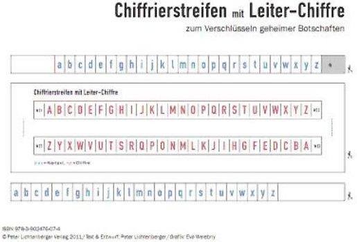 Chiffrierstreifen mit Leiterchiffre