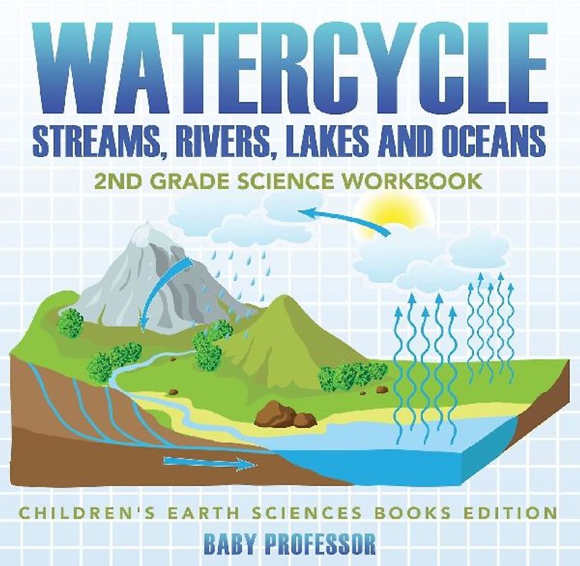 Watercycle (Streams, Rivers, Lakes and Oceans)