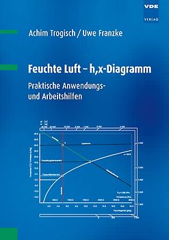 Feuchte Luft - h,x-Diagramm
