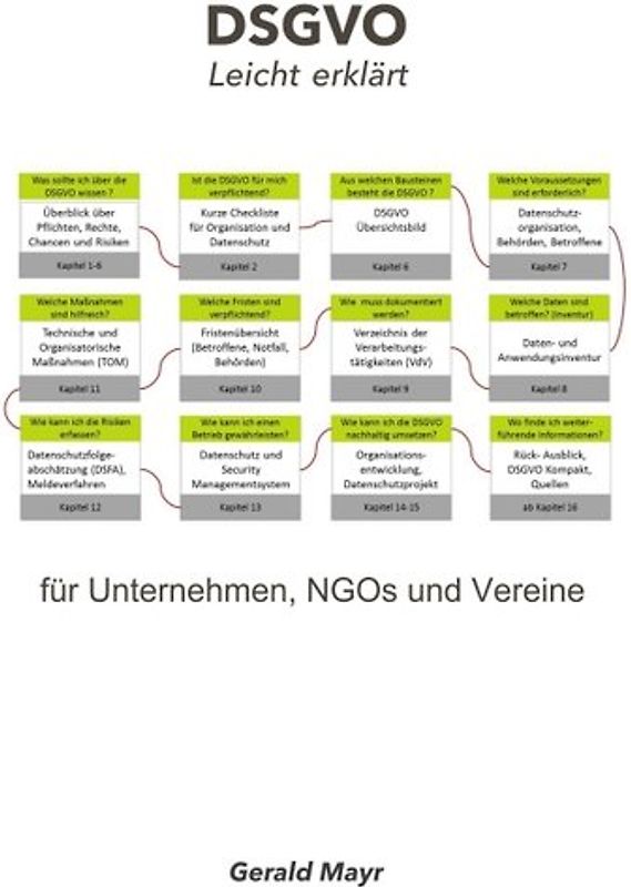 DSGVO leicht erklärt
