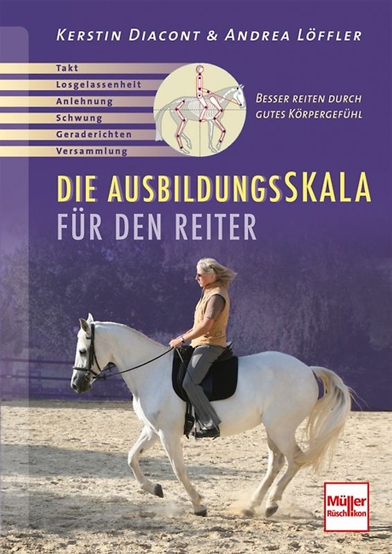 Die Ausbildungsskala für den Reiter