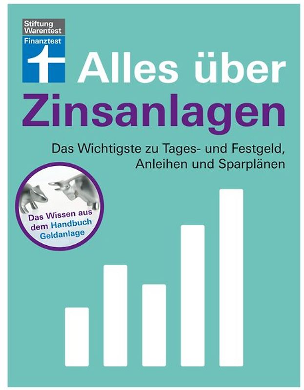 Alles über Zinsanlagen