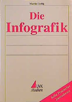 Die Infografik