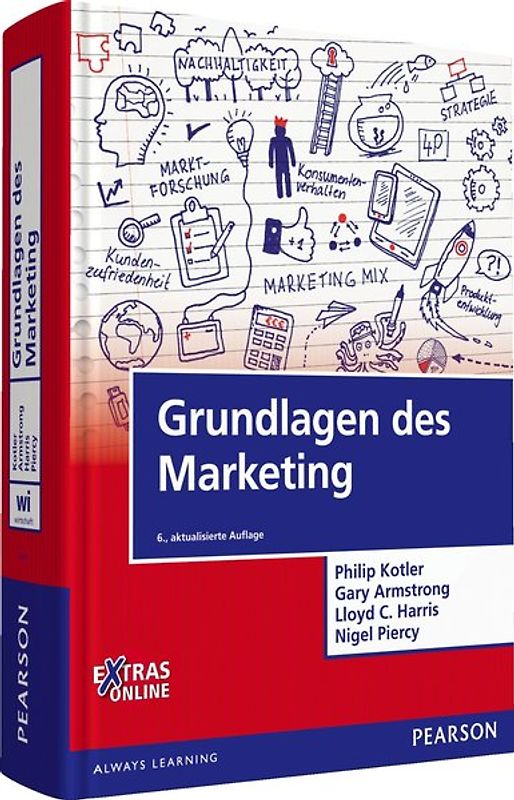 Grundlagen des Marketing