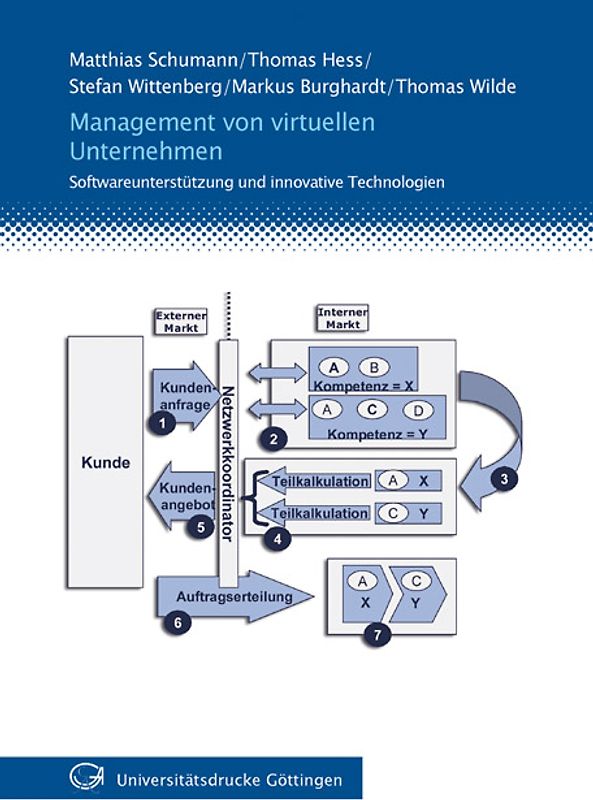 Management von virtuellen Unternehmen