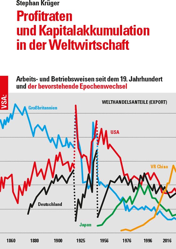 Profitraten und Kapitalakkumulation in der Weltwirtschaft