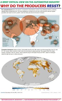 A BRIEF CRITICAL VIEW ON THE AUTOMOTIVE INDUSTRY: WHY DO THE PRODUCERS RESIST?