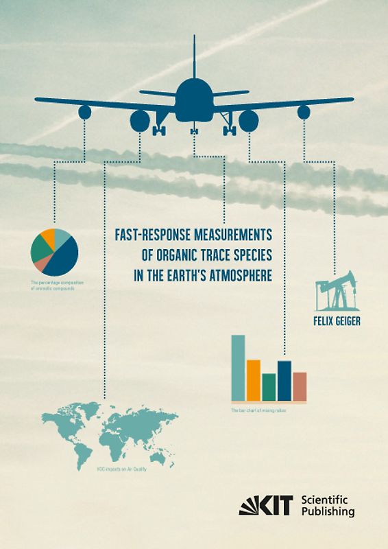 Fast-response measurements of organic trace species in the Earth's atmosphere