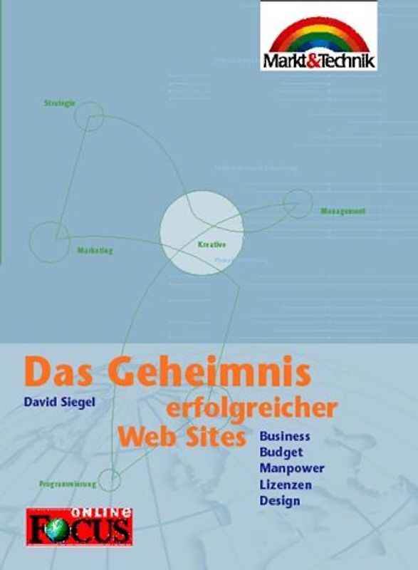Das Geheimnis erfolgreicher Web Sites