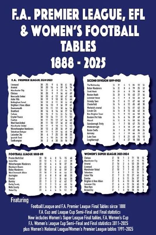 FA Premier League, EFL & Women's Football Tables 1888-2025