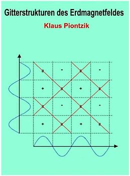 Gitterstrukturen des Erdmagnetfeldes